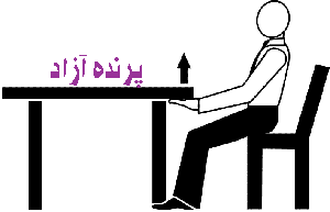 یوگا+ استان البرز+ پرنده آزاد+باشگاه علمی تخصصی یوگا+حرکت درمانی+ باشگاه ورزشی پشت ميز نشین ها+سلامتی+ شادابی+ yoga+meditation+pranayama+deharena+parandeazad=FREEBEIRD+yogaparandeazad+