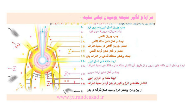 استان البرز باشگاه یوگا پرنده آزاد کرج  سیمین صدیق ابراهیم نیا تأثير مثبت پوشش سفيد 