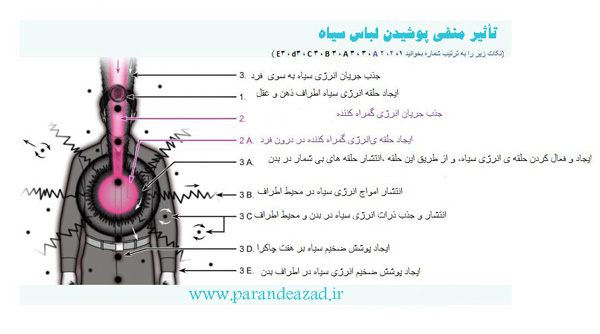 استان البرز باشگاه یوگا پرنده آزاد کرج  سیمین صدیق ابراهیم نیا تأثيرمنفی پوشش سیاه